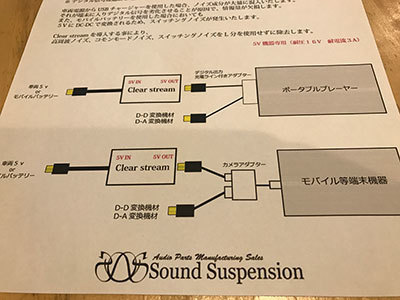 オーディオテクニカとサウンドサスペンションの新製品】: ＡＮＧ 今日